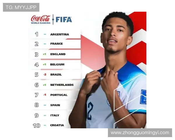 西班牙登顶FIFA排名 阿根廷跌至第3 葡萄牙超越巴西 国足继续排名第94 西班牙登顶FIFA排名 阿根廷跌至第3 葡萄牙超越巴西 国足继续排名第94